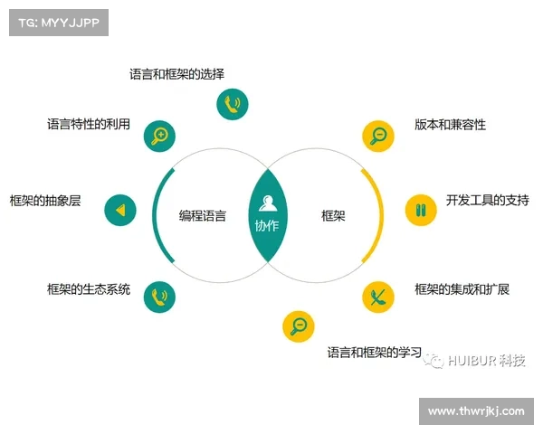 为什么Dovetail平台是进行高效用户研究协作的最佳选择 为什么Dovetail平台是进行高效用户研究协作的最佳选择