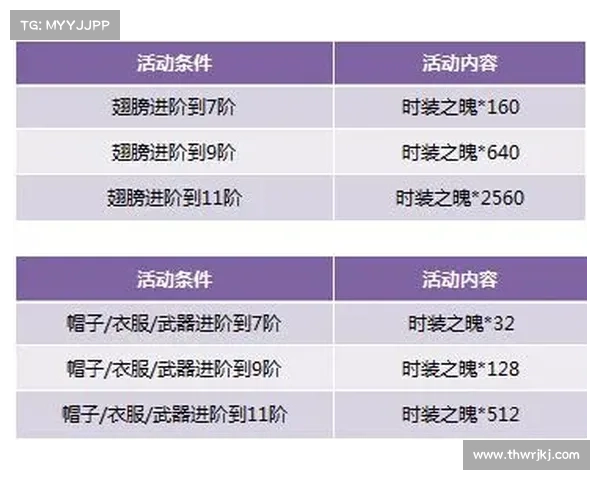 如何在DNF复仇者化魔之路中突破极限提升战力技巧 如何在DNF复仇者化魔之路中突破极限提升战力技巧