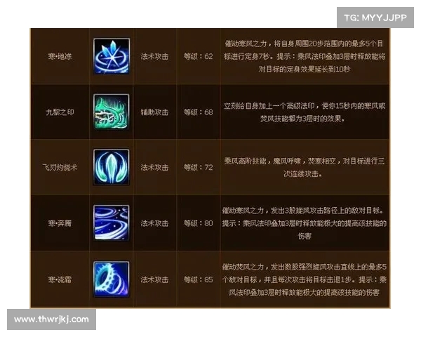 如何高效掌握斗破苍穹OL新职业技能并提升战斗力的实用攻略 如何高效掌握斗破苍穹OL新职业技能并提升战斗力的实用攻略